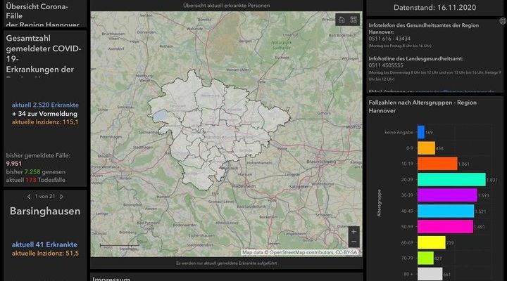 #Corona beschert uns jeden Tag neue …