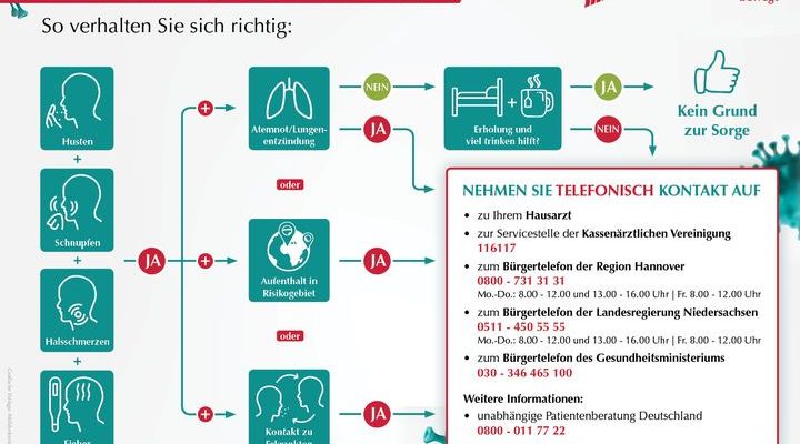 #einanderhelfen ... indem diese …